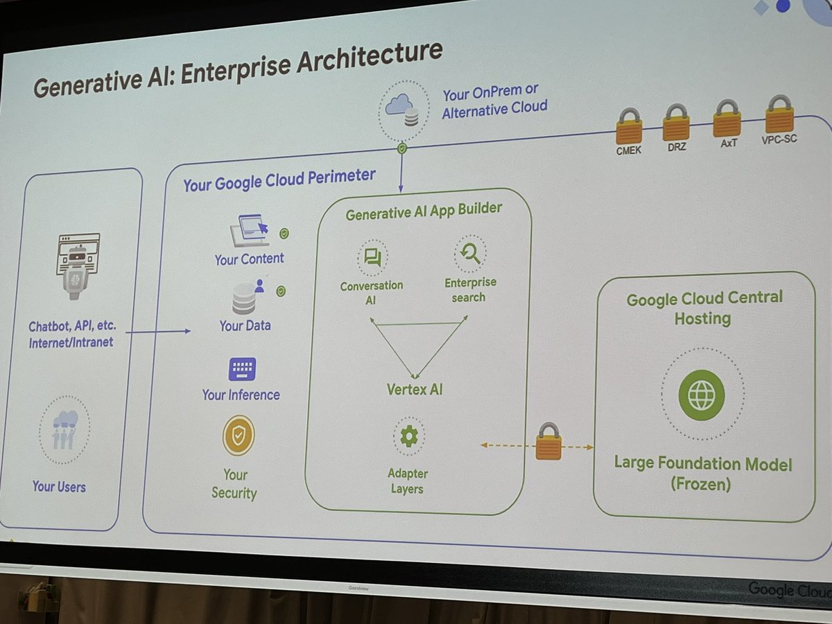 ArthurlinSG's tweet photo. Behind the Scenes at the OGs of AI @GoogleAI 

Learning Generative AI to empower our brands to analyse, research, create and market their products, as well as tapping to its potential to engage and build communities together with the power of blockchain. 

Buidler @giants_planet https://t.co/2oCod3HoCE