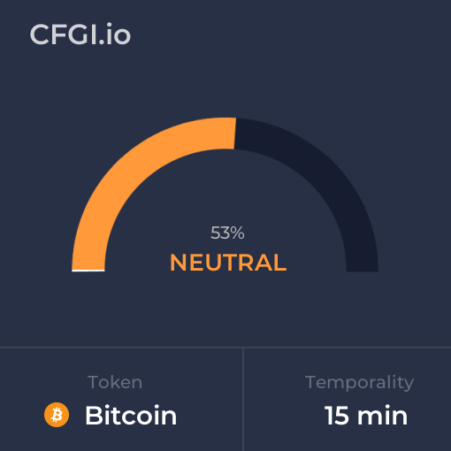 metodobtc's tweet photo. Aug 24, 2023 Fear and Greed Index for $BTC (#Bitcoin) for 15 minutes temporality. Check out more at https://t.co/shtcu0cJKu https://t.co/RCkuJmZvSU
