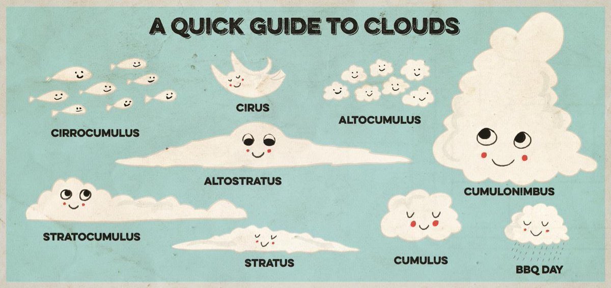 RT @LittleOxplorers Watching the clouds go by with this lovely cloud spotting guide from @HugsfromDad