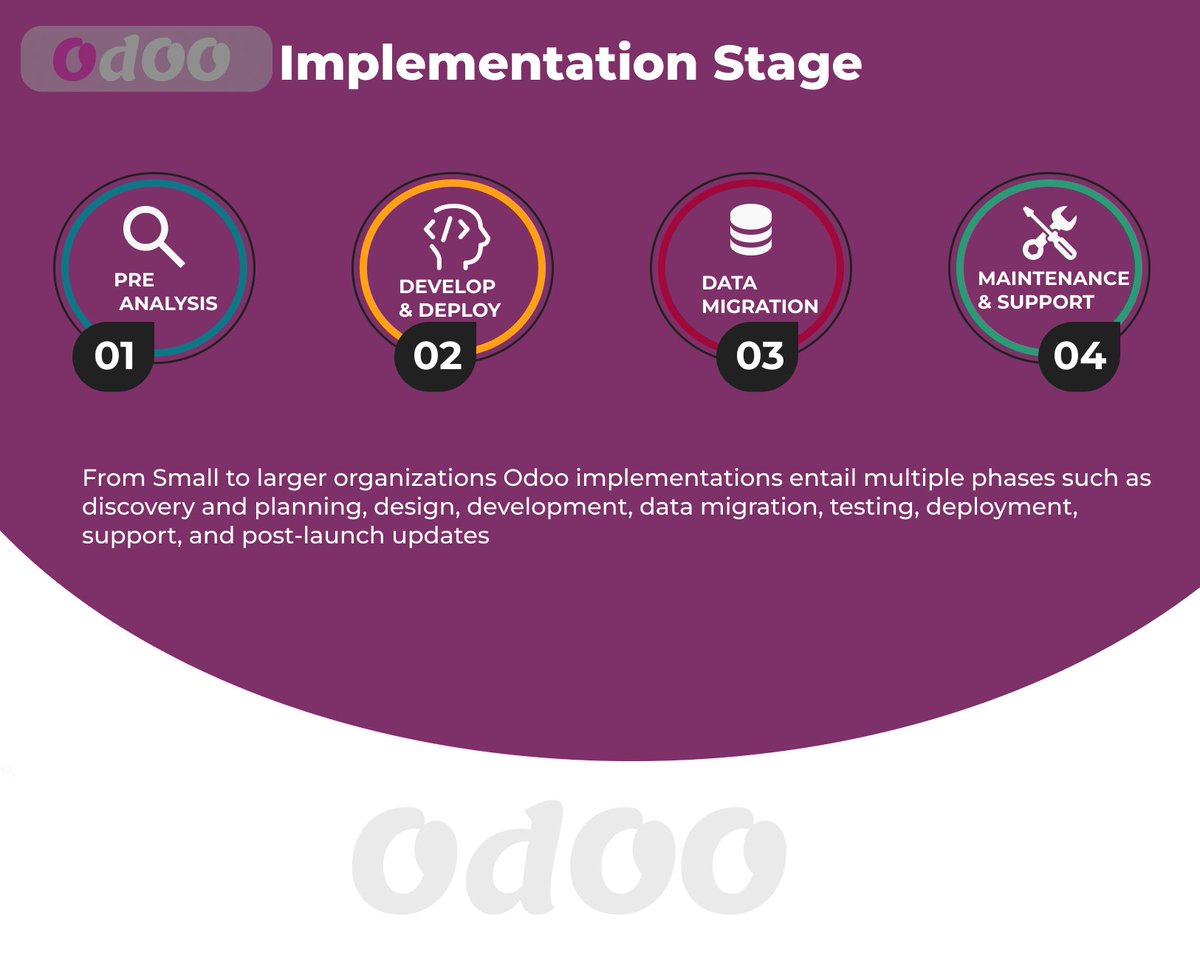 Looperdevs0's tweet photo. ODDO Development | Looper Development Services
We are a ODDO Development Company And We Do Provide a ODDO Development services e
____________________________________________________
#css #development #softwaredevelopment #android #oddodevelopment #oddoerp #looperdevs https://t.co/EUNRE5EamE