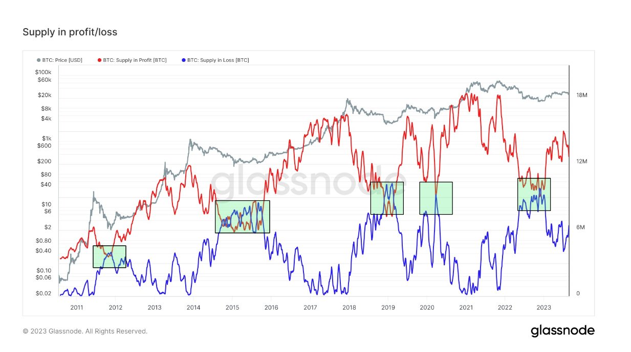 Bitcoin Bottom: BTC Not Fulfilling This Historical Pattern Yet