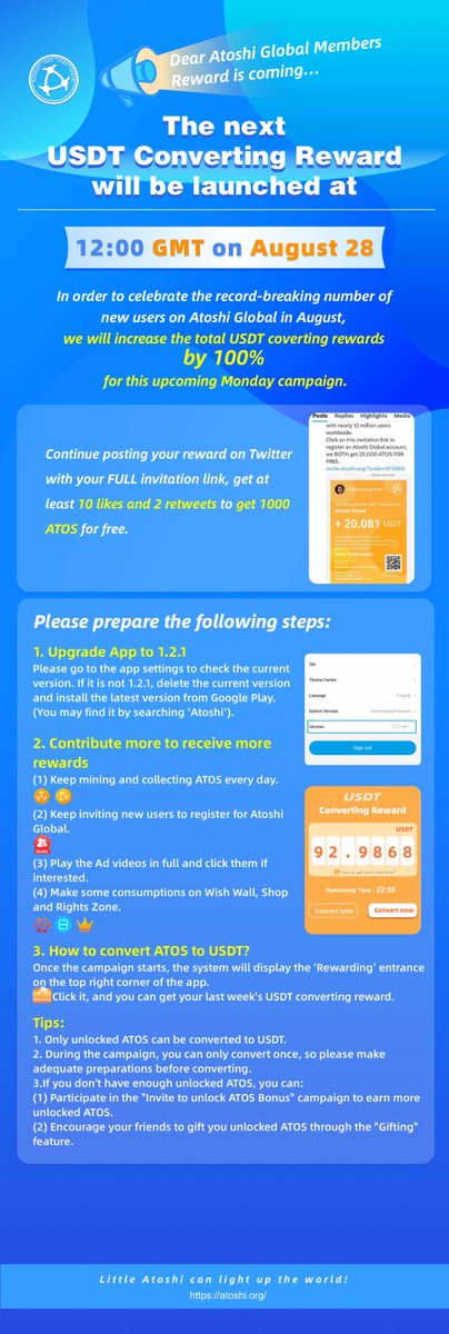 An increased amount of reward is coming on Atoshi 🎉🎉🎉 The next USDT Converting Reward will be launched at 12:00 GMT on August 28(Monday). Join our Atoshi Global Official Telegram group for more updates: t.me/atoshiofficial Atoshi to the Moon🚀🚀🚀