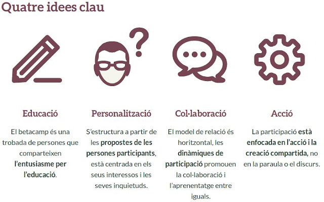 betacamp_edu's tweet photo. Doncs avui és el dia i comença el #betacamp23! Ens trobem a la primera assemblea! https://t.co/cNLFIx5Cah