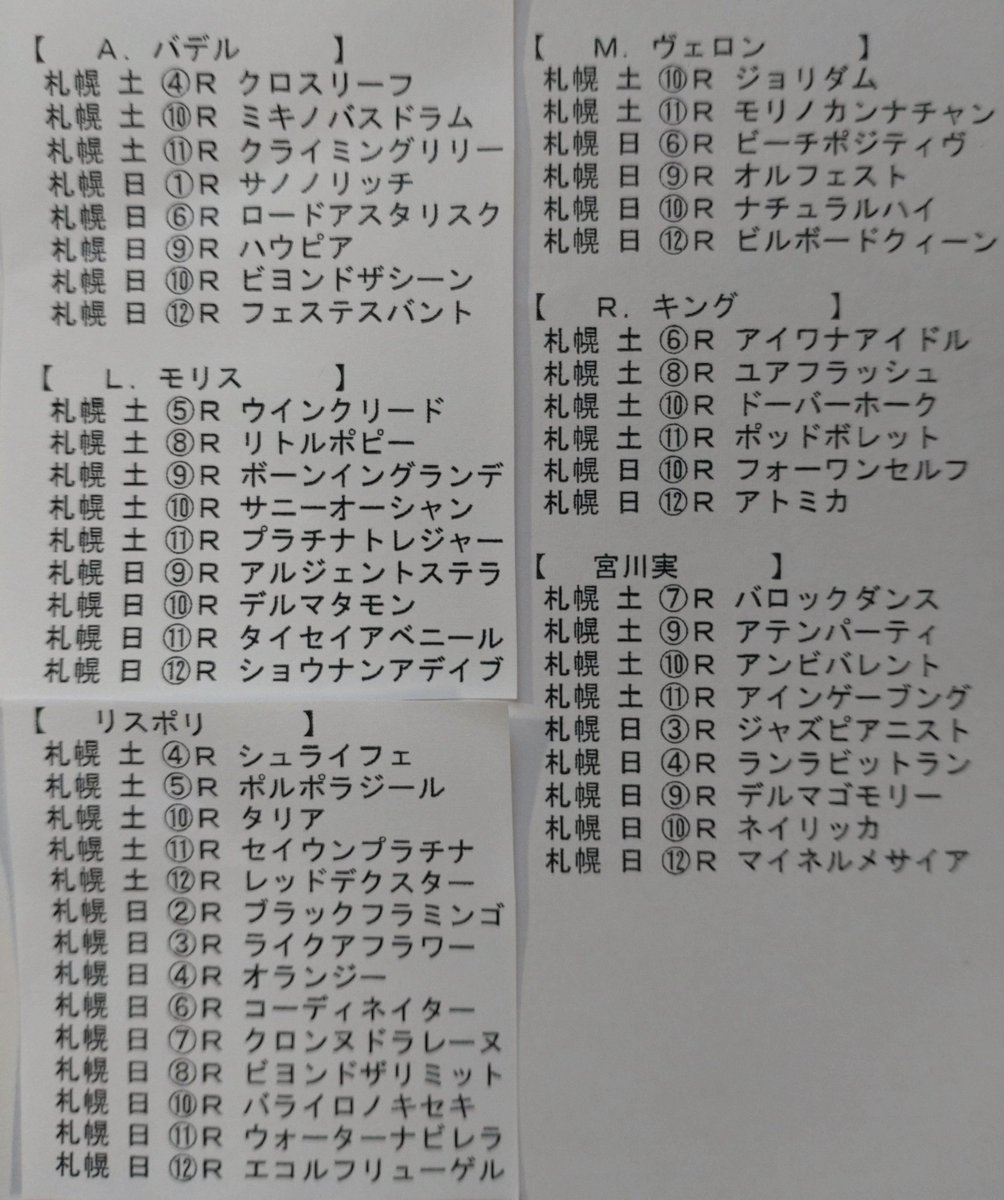 バデル騎手　８鞍
モリス騎手　９鞍
リスポリ騎手　14鞍
ヴェロン騎手　６鞍
キング騎手　６鞍
宮川実騎手　９鞍