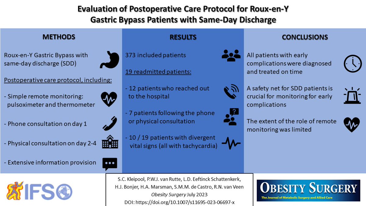 Obesity Surgery Journal tweet media