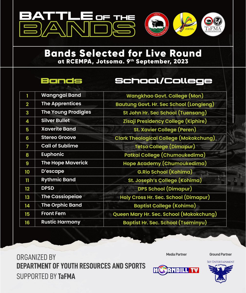 TafmaNagaland's tweet photo. Bands selected for the Live round to be held at RCEMPA, Jotsoma on the 9th of September from 9:30am onwards and FINALS at 4:00 pm the same day. https://t.co/dYU1YNXRnn