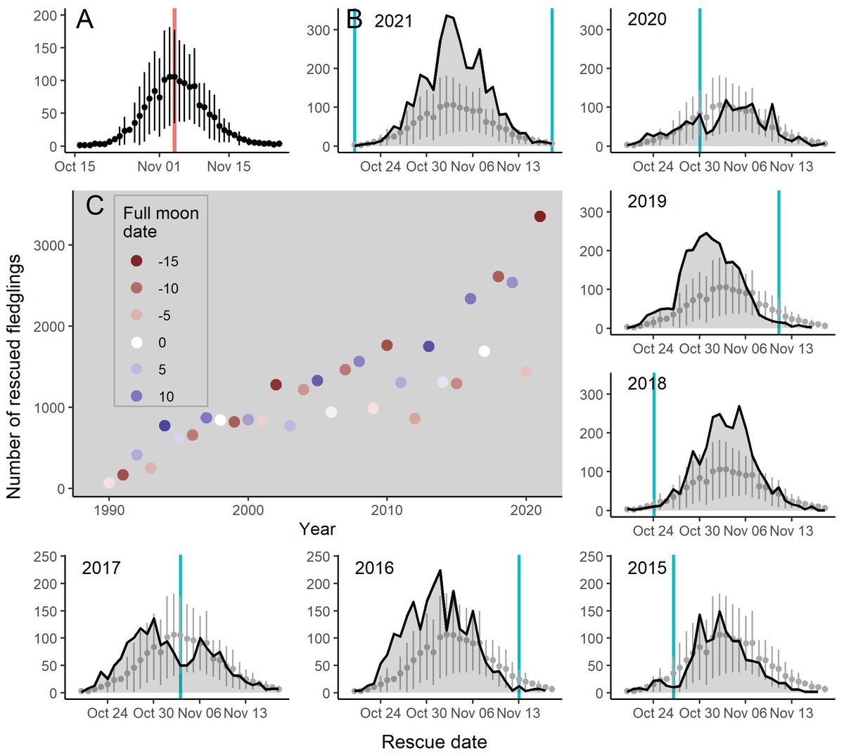 New paper accepted in <a href="/ConservationSP/">Conservation Science and Practice</a>: Moonlight diminishes #seabird attraction to artificial light.
Co-authored by <a href="/ElizabethAtchoi/">Elizabeth Atchoi</a>, B Rodríguez, <a href="/pipa24/">Tânia Pipa</a>, M LeCorre <a href="/wiomsa/">WIOMSA</a> &amp; DG Ainley
Available soon at doi.org/10.1111/csp2.1…
#LightPollution