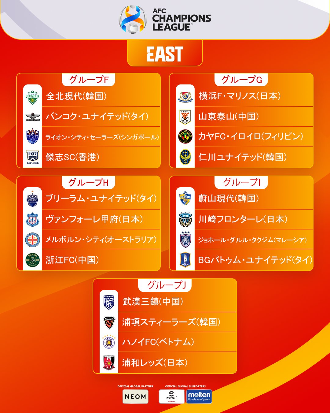 AFCチャンピオンズリーグ2023/24 グループステージ試合日程決定