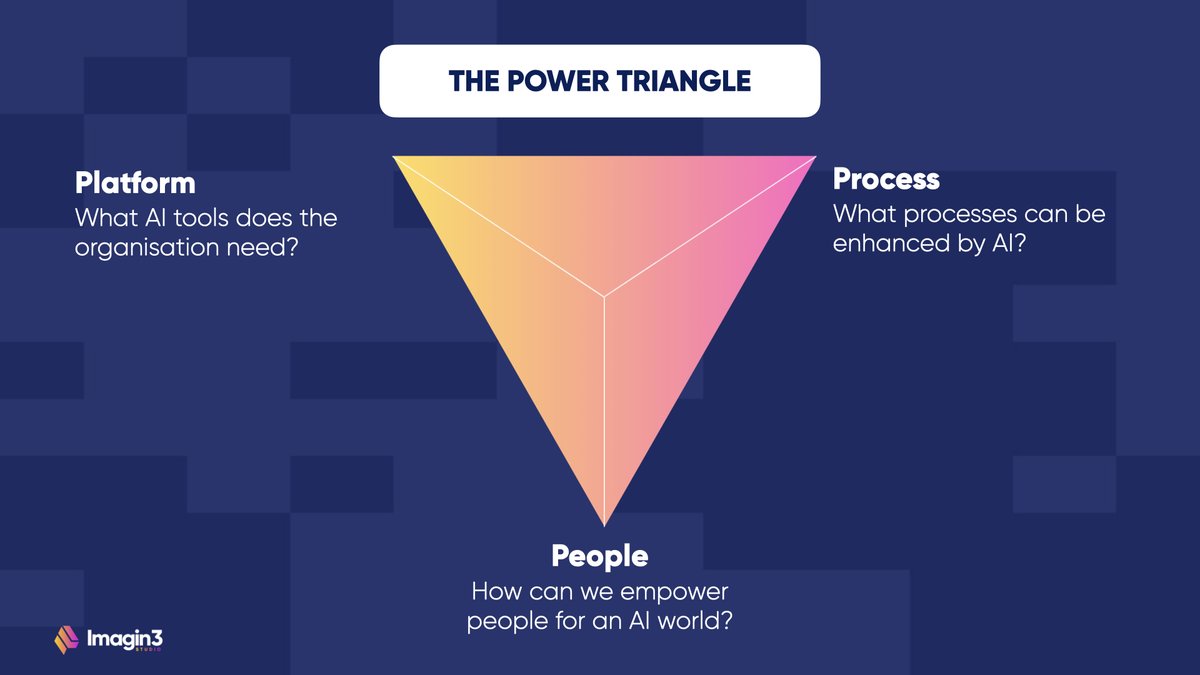 Imagin3Studio's tweet photo. The 3P's of Generative AI help unlock AI's full potential-
👩🏽‍💻People: Educate teams on AI's benefits
📃Process: Implement with use case selection &amp; governance
👾Platforms: Align on platforms that address risks
#dubai #UAE #AI #WEB3 #GenerativeAI #tech #MiddleEast #DigitalEconomy https://t.co/qItF5VckbU