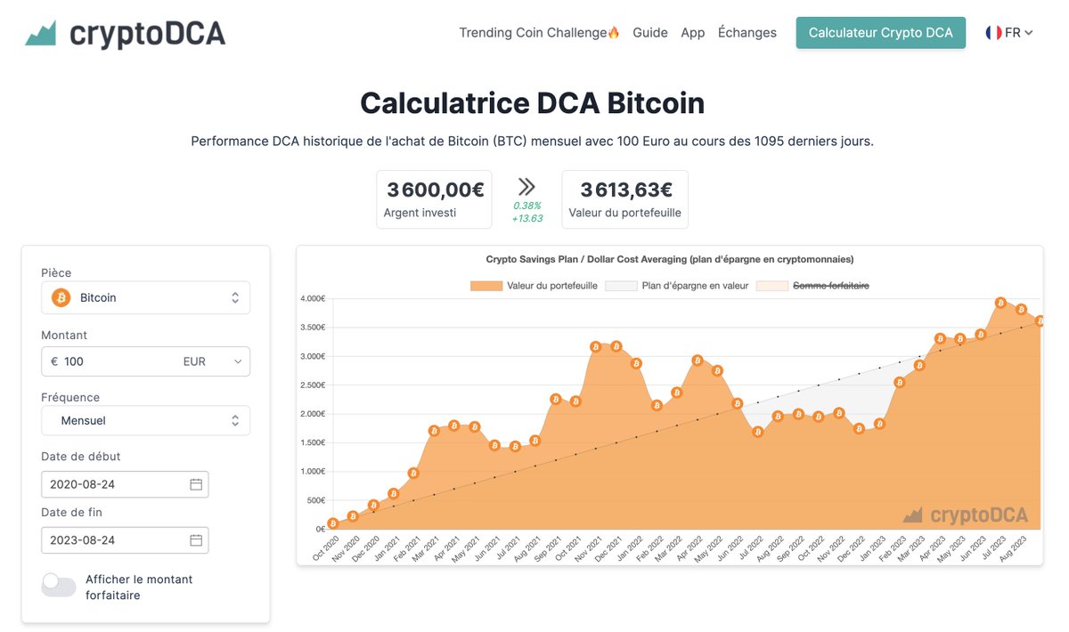 Crypto DCA | Dollar Cost Averaging with Crypto (@cryptodcaio) / Posts / X