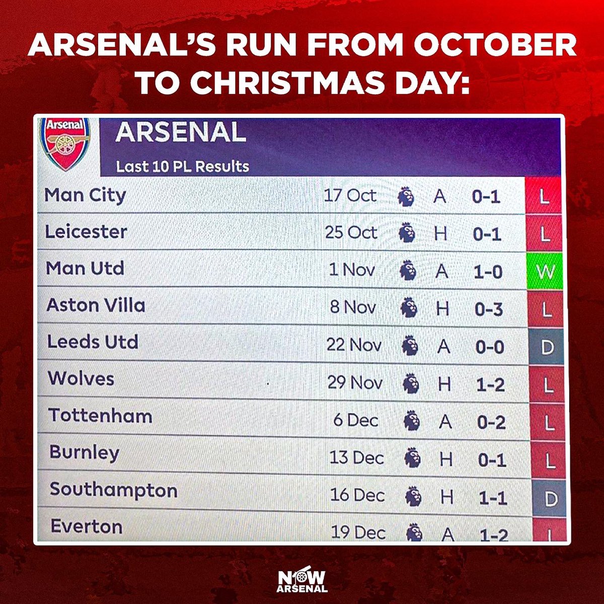 Gooner Eurychus tweet media