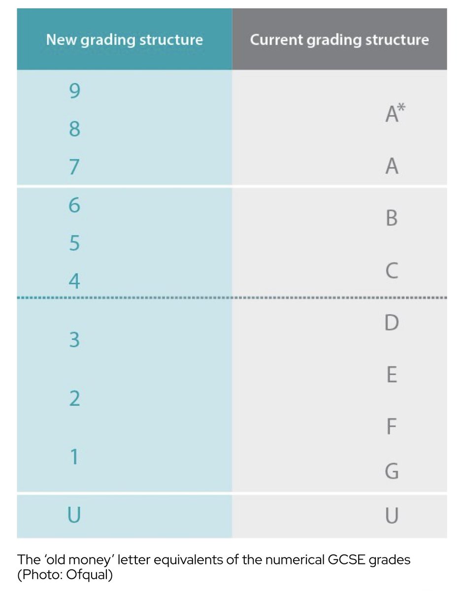 TeacherToolkit's tweet image. For parents on results day… 

educationhub.blog.gov.uk/2023/08/15/exa…

#GCSEResults #gcses2023