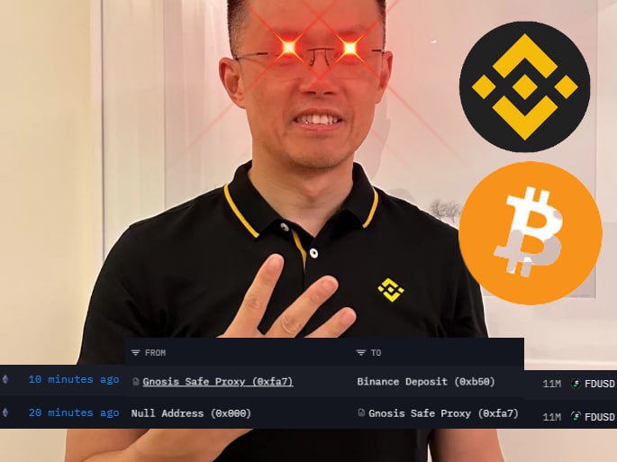 🚨Crypto, Market, Top News🚨

• BNB는 FUD가 있었지만 $200 -> $220로 상승했습니다. 비너스 프로토콜은 정상적인 청산 절차를 밟았으며, CZ 또한 비트코인 매각설은 FUD일뿐이라고 밝혔습니다.

• FDUSD가 11M 신규 발행되었습니다. 11M의 FDUSD는 바이낸스로 입금되었습니다. 현재 바이낸스에