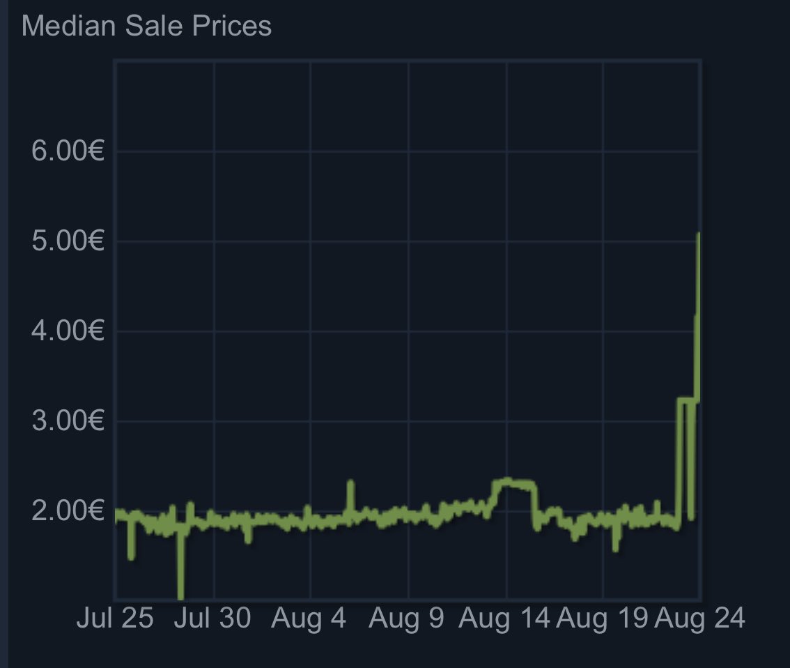 Ra 🇧🇪 BUYING SKINS 24/7 tweet media
