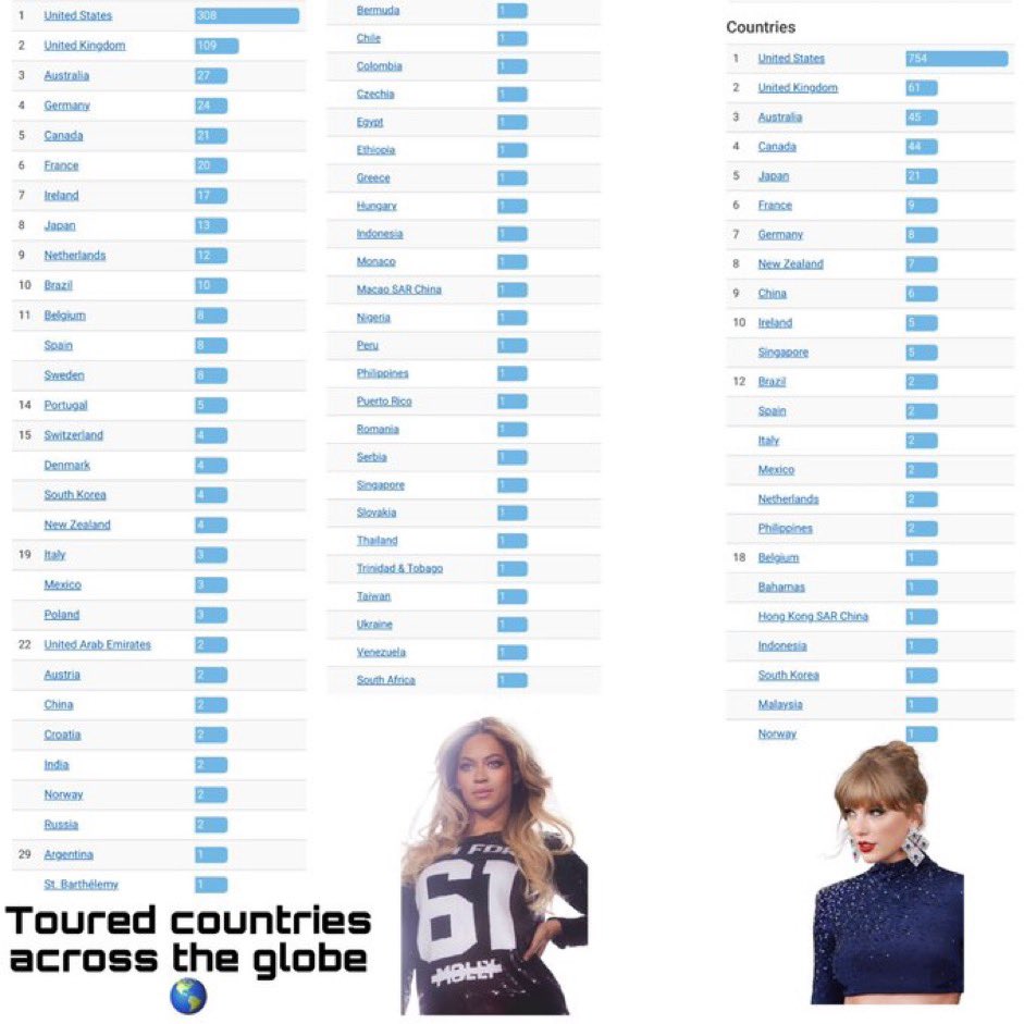 msyonceslay's tweet photo. @mariosam1989 It’s called #taylocal for a reason. https://t.co/jpCGOrHJna
