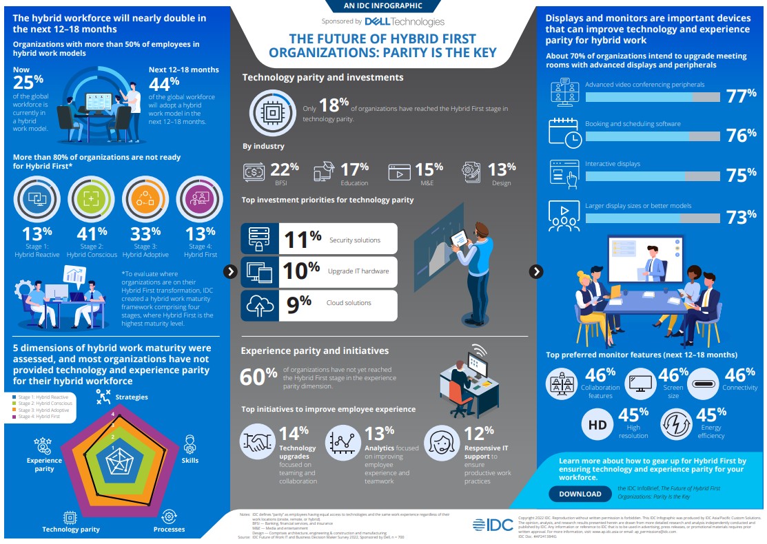 Join us in this webinar as we explore the future of hybrid-first organizations. 
dell.to/3E9gNKv

dell.to/3E7ohh4

dell.to/44qg2Yd 
#iwork4dell #monitors4work #dellmonitors