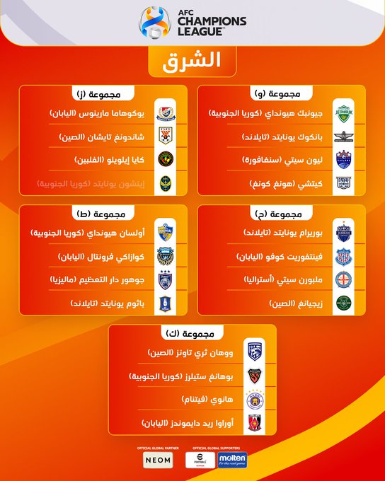 مجموعات دوري أبطال أسيا 2023