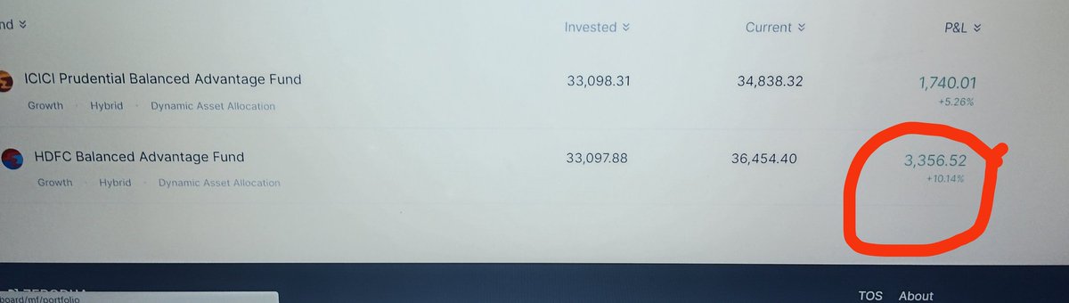 Pankajstocks's tweet photo. Weekly 2200rs SIP done.... Hdfc BAF fund is giving 10% profit... which is very good, if u consider that all investment is done above 18300 level of nifty...
#magicofcompounding https://t.co/xZb5pjK4hA