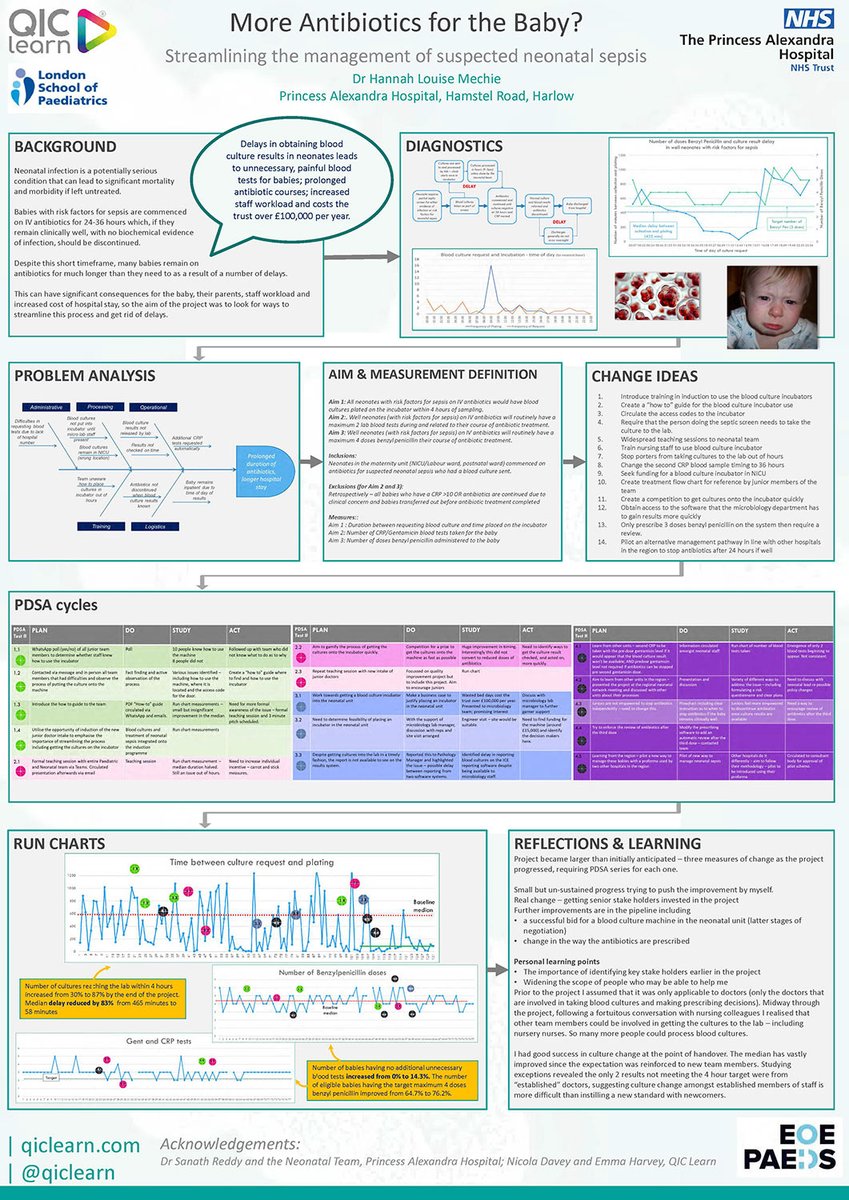QIClearn's tweet photo. 'More antibiotics for the baby?' Take a look at this great #QI poster from Hannah Mechie at @NHSHarlow @NHSEastEngland
https://t.co/t8bhdVeu3r
@FabNHSStuff #EOEPaeds #healthcare #NHS #qualityimprovement #Evidence4QI #makechangehappen https://t.co/HOp5wfD32A