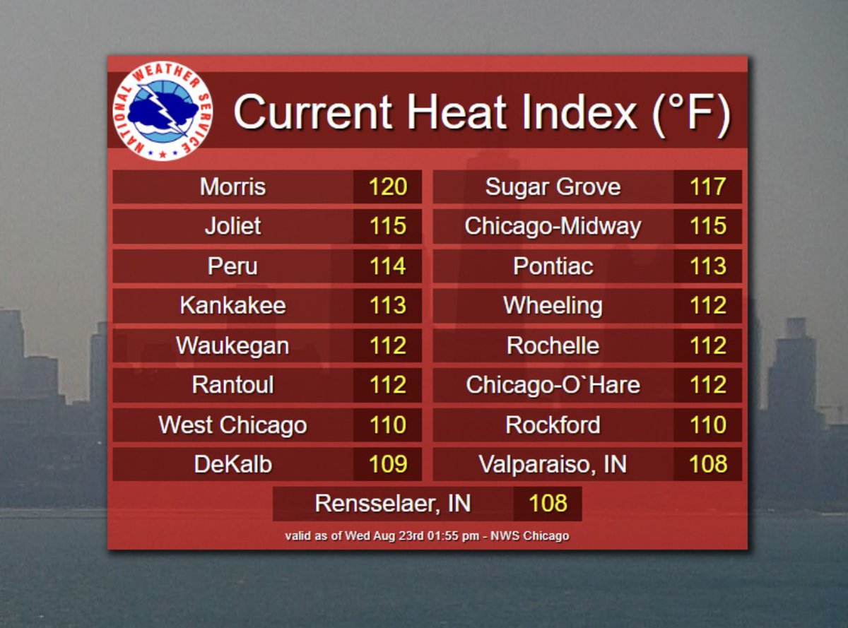 AuthorKran's tweet photo. Stay cool and hydrated! #Chicago #heat https://t.co/hyYZacSro9