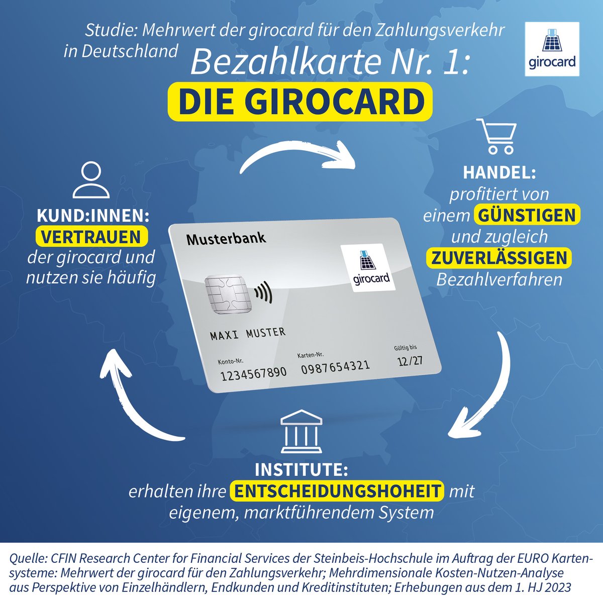 Eine aktuelle Untersuchung der Steinbeis-Hochschule zeigt: die <a href="/girocard/">girocard</a> erzeugt entscheidende wirtschaftliche Vorteile für Handel, Endkund:innen und Kreditinstitute. Mehr dazu hier: initiative-deutsche-zahlungssysteme.de/aktuelles/2023…