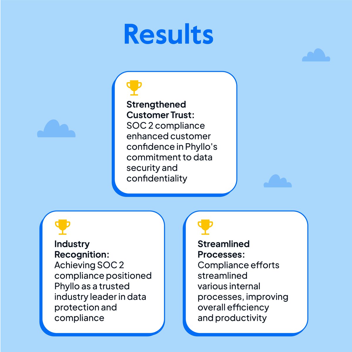 sprintoHQ's tweet photo. Sprinto Rockets🚀 @getphyllo to SOC 2 Triumph💫
From Type 1 #audit victory to Type 2 report #Security, Phyllo blazes through #SOC2 milestones in just 6 months😲
Discover their journey here: https://t.co/2gKCuIFJCD
#SecureWithSprinto #CaseStudy #Phyllo #Compliance https://t.co/xeuNULV9AH