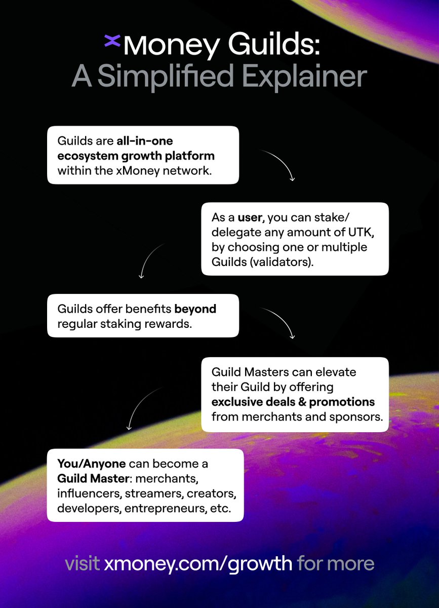 Guilds are MORE than just staking pools.

They serve as conduits connecting shoppers with merchants and are a major driver for growth 🚀

Anyone can get involved ✔️
Everyone can benefit ✔️

This explainer sums up what #xMoney Guilds are all about.

Spread the word 🗣

👉