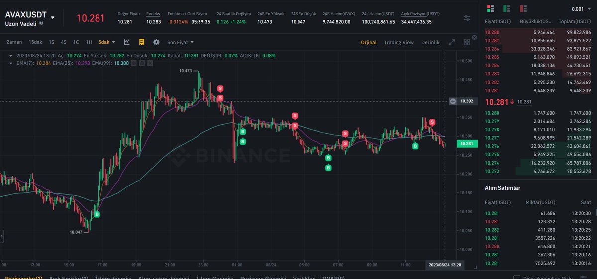 Parsın #AVAX ta işlem açtığı yerler...

Gelecek Aklınız ile Yapay zekanın buluştuğu yerde başlayacak....

#BTC #kripto #ETH