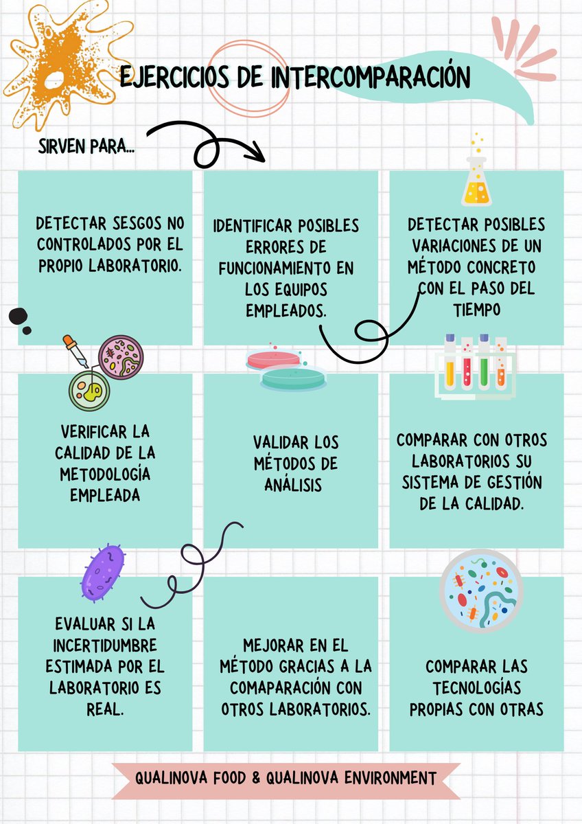 Qualinova_Lab's tweet photo. Son importantes los ejercicios de #intercomparación entre laboratorios.??
En Qualinova Intercomparativos. Labnova Distribuciones S.L. creemos que sí, y mucho!
#Qualinovafood
#Qualinovaenvironment
#Calidad
#Ejerciciosdeintercomparación https://t.co/iyQ9Xqvr71