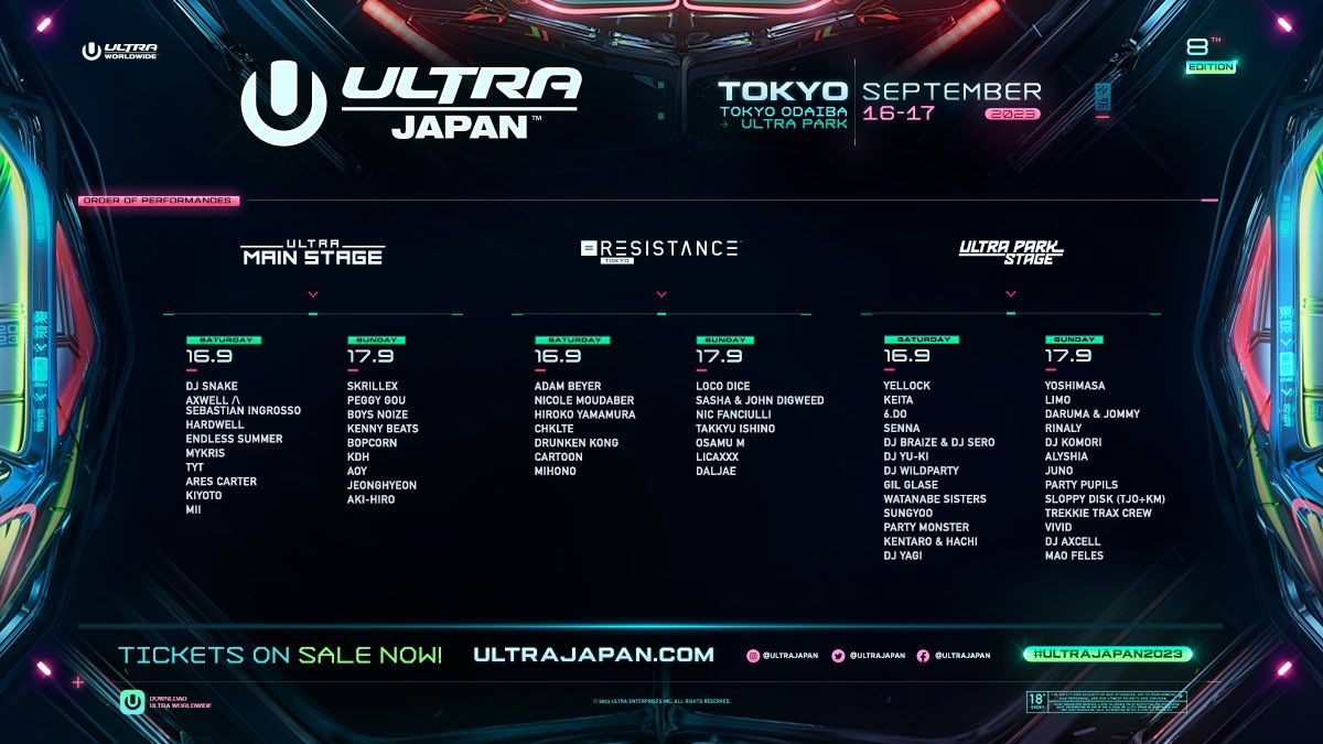 DJAXCELL's tweet photo. ✔︎✔︎✔︎

9/17(Sun) ULTRA JAPAN

2019年振りに出演します！！！ 
皆様応援よろしく
お願いします！🙏 

ULTRA JAPAN
2023年9月16日(土)&amp;17日(日)
https://t.co/l2vp5xwXAL 
#ultrajapan #goultra #ticket

@ultrajapan 

#ultrajapan
#dj
#djaxcell https://t.co/b0ZFeYD6Tp