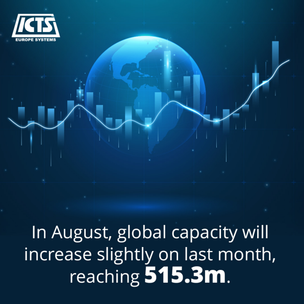 ICTSEUROSYSTEMS's tweet photo. Check out the latest Airline Frequency and Capacity Trend Statistics Report from OAG.  

Find out key information from August ➡️ https://t.co/F4vYw6MIJc

#verification #automation #travel #aviation #tourism #immigration #technology #innovation #airlines #aviationindustry #travel https://t.co/glcdIZ6ezp