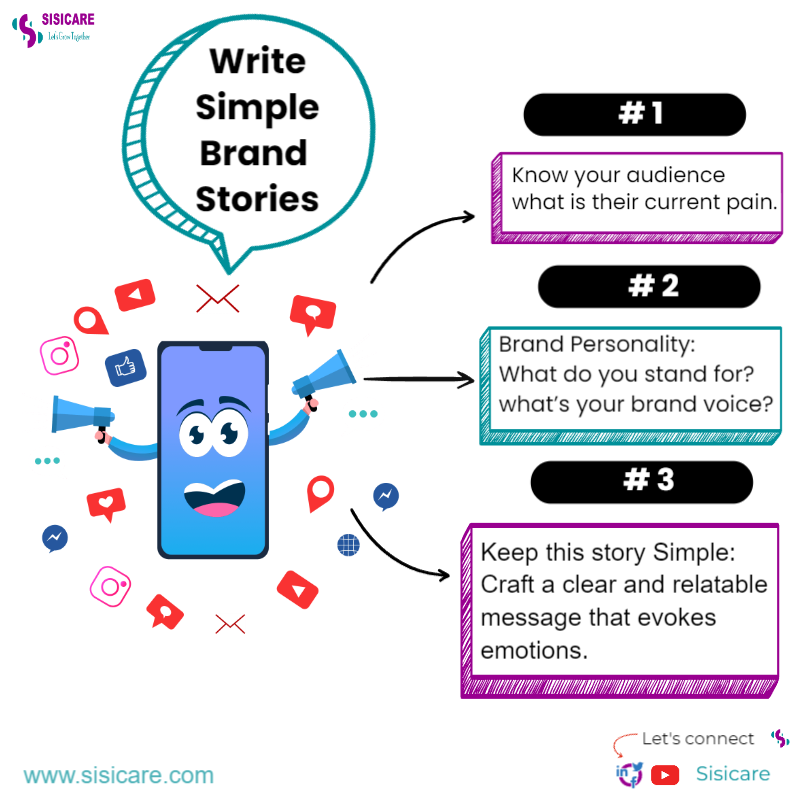 sisicare's tweet photo. ✍️How to Write Simple Brand Stories 📑
#1 Your Audiences current pain
#2 Include your brand personality
# 3 Keep this story simple
⭐️Allow us to create compelling brand stories using animated videos. Visit our website
https://t.co/Z5BeLz5hRL 

| #Azziad ChatGPT TikTok CEO BRICS https://t.co/HzyNLZQHJ8