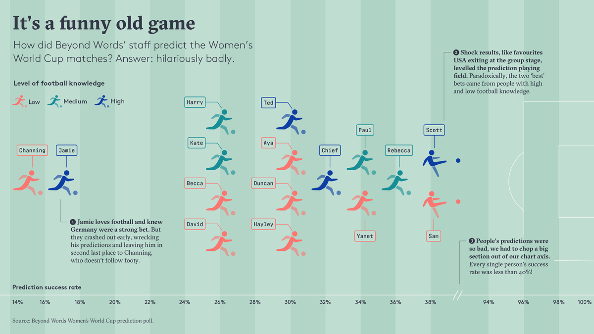 Beyond Words Studio tweet media
