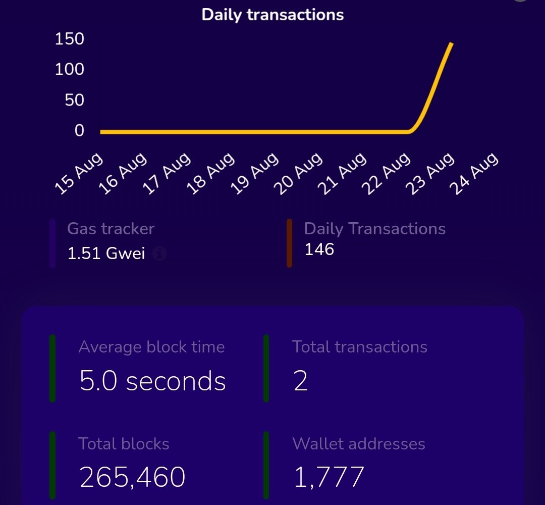 #Shibarium’s 𝐌𝐀𝐈𝐍𝐍𝐄𝐓 is live! ✅️