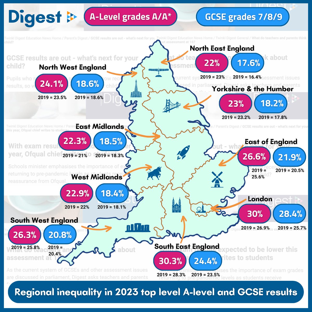Today's #GCSEResults echo the regional inequalities shown in #alevelresults. Take a look at the spread of top grades across England in the graphic below and look out for the addition of regional SATS figures when they are released in September. #examresults #ExamResults2023