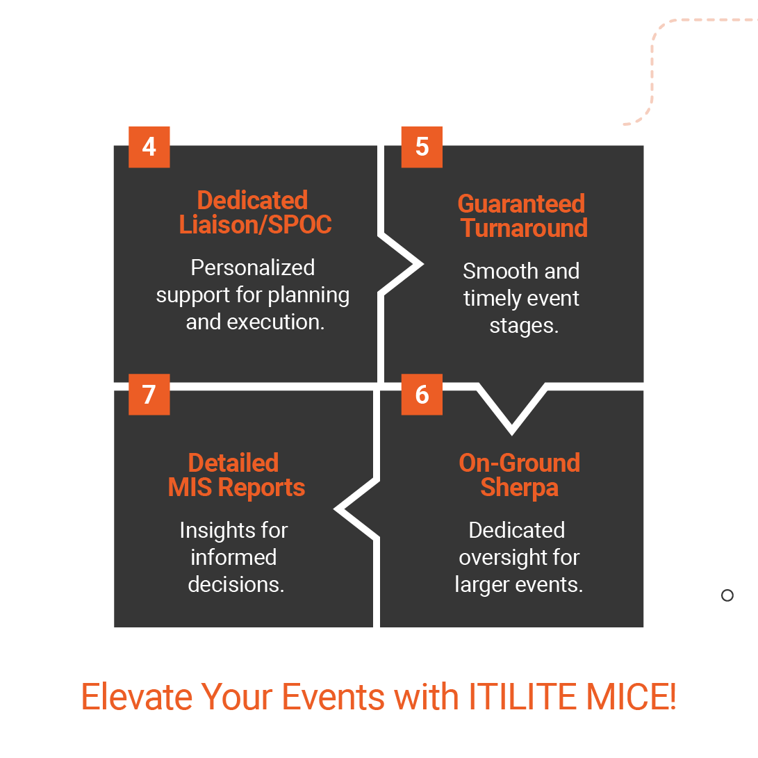 Visit our website itilite.com & take event coordination to new heights and unlock exceptional service with ITILITE MICE! #itilite #BusinessTravel #TravelSolutions #TravelSmart #TravelManagers #TravelTips #ToDoList #TravelDelight #MICE #MICETravel #TravelWithItilite