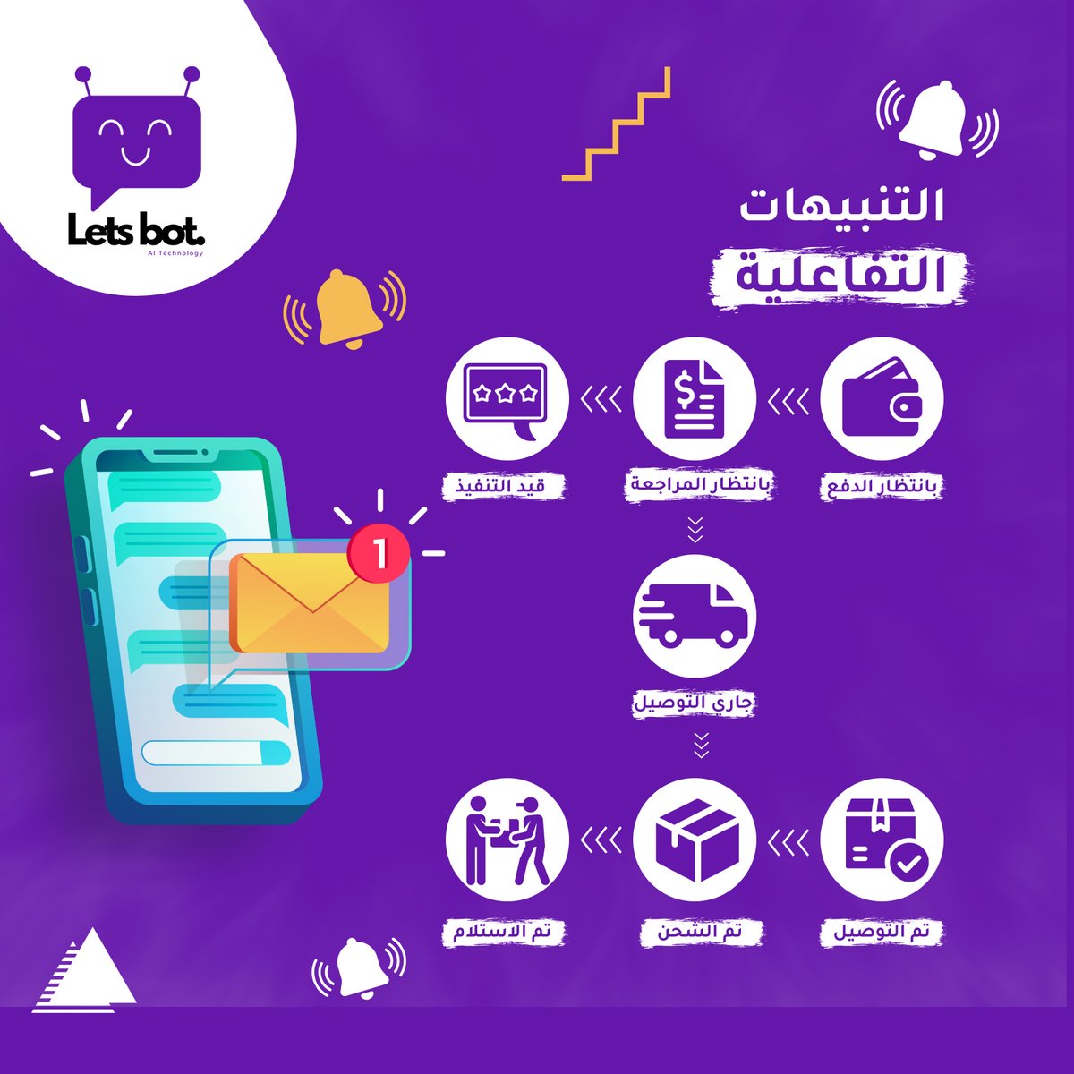 📦 أخبار رائعة! لتس بوت اصبحت هنا على منصة سلة وجاهزون لتقديم الخدمة! 🛍🚚

🚚 تابعوا شحناتكم عبر WhatsApp: مع "لتس بوت"، يمكنكم متابعة تفاصيل شحناتكم والحصول على تنبيهات مهمة عبر WhatsApp.

apps.salla.sa/ar/app/1550834…