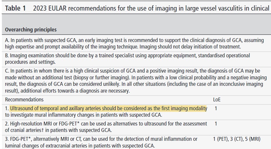 Updated 2023 @EULAR_org : recommend #ultrasound of temporal and axillary arteries as the 1⃣st  imaging modality in pt with suspected GCA.

ard.bmj.com/content/early/…
Ultrasound provides a fast and reliable tool to assess #GiantCellArteritis Large vessel #Vasculitis !
