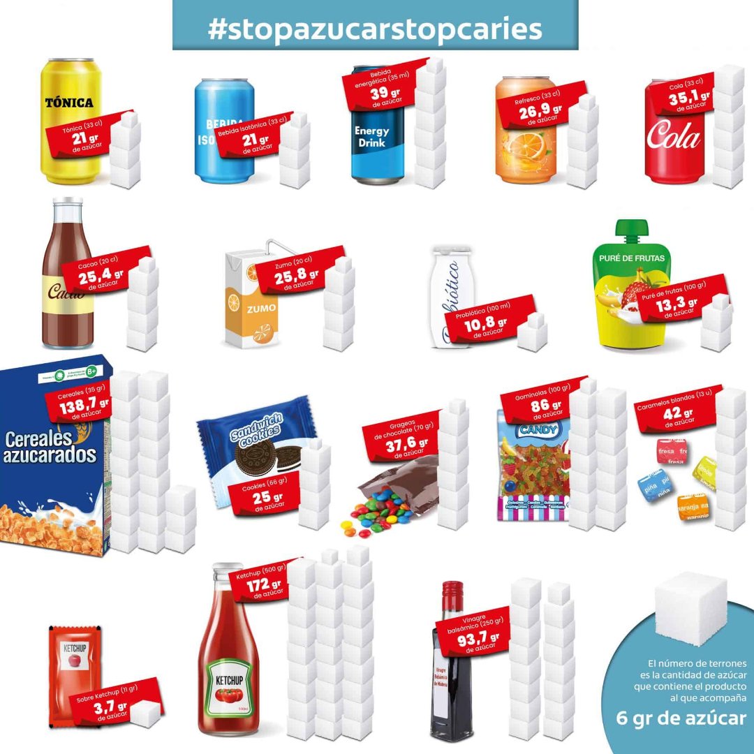 Desde las consultas de odontología del Centro de Salud Seminario nos traen el programa #stopazucarstopcaries
En esta imagen puedes ver los azucares "ocultos" que consumimos en el día a día. ¿Conocías el azúcar que tienen estos productos?