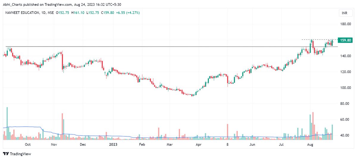 #NAVNEETEDUCATION - Looking strong in the weak market.

#stockstowatch