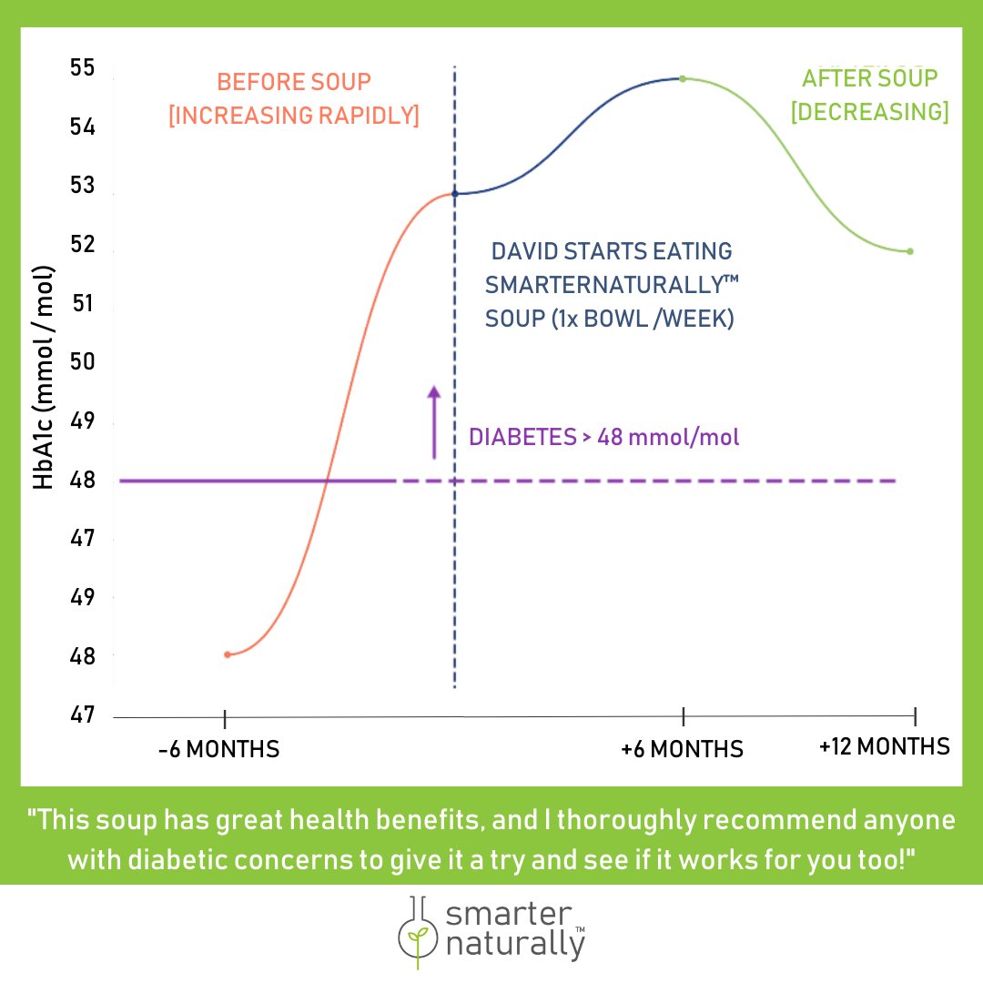 SmarterNaturally™ tweet media