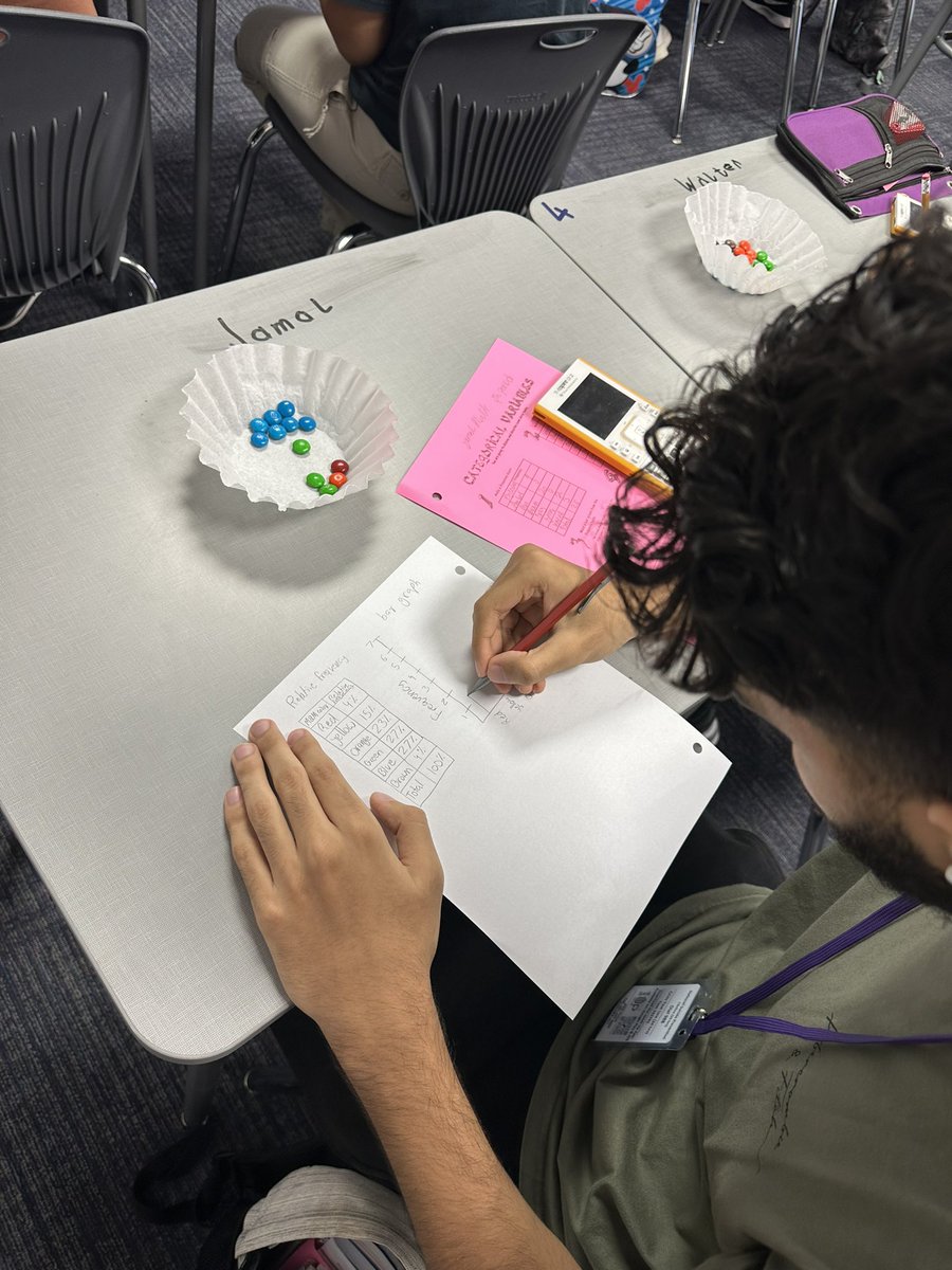 mchernandez10's tweet photo. Displaying categorical data in Statistics…@EberlyLorraine using random seating was the cherry on top! @MMathdept #KisdSecMath https://t.co/1obpSpMS6b
