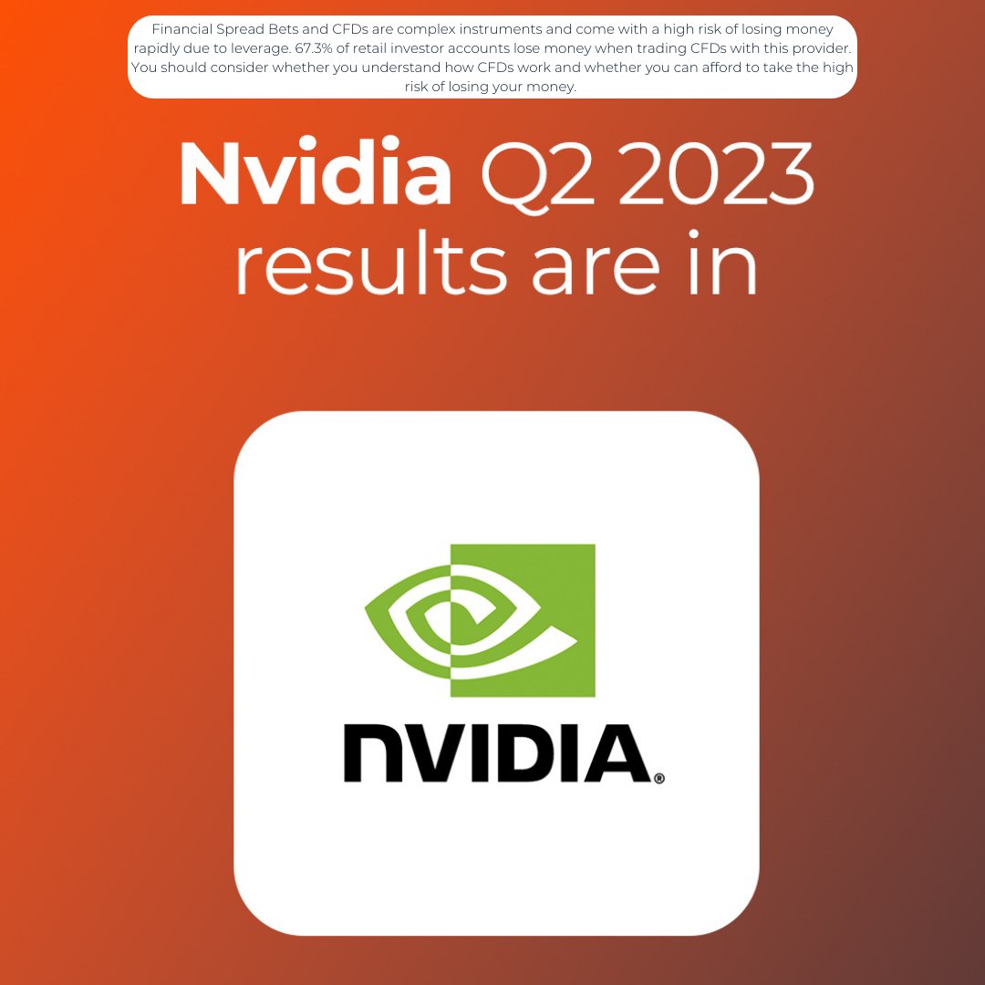 ItsTradeNation's tweet photo. NVIDIA Q2 2023 results are in! Q2 revenues $13.51 billion - up 88% from Q1 📈 Did you see this coming? 👀

*67.3% of CFD client's lose money

#nvidia #results #trading https://t.co/trQ6PFVGYR
