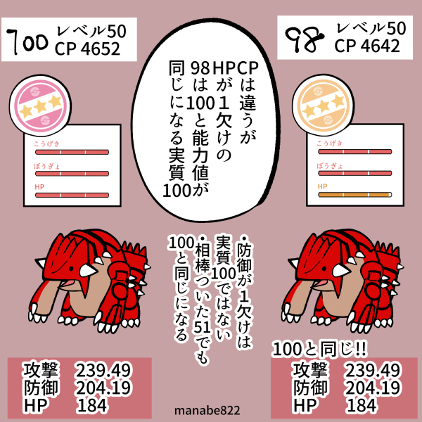 グラードンは実質100が存在するポケモン! #