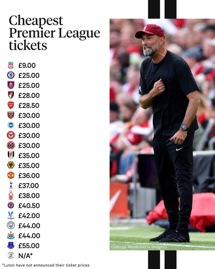 Cheapest premier league tickets - @TheAthleticFC 

Thoughts?