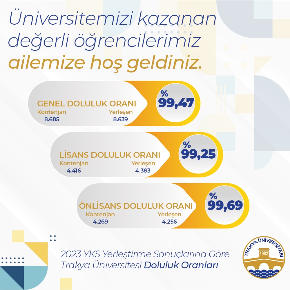 trakya_univ's tweet photo. Trakya Üniversitesini tercih eden tüm öğrencilerimize teşekkür ederiz.🤗

Doluluk oranlarımız⬇️

#yks2023