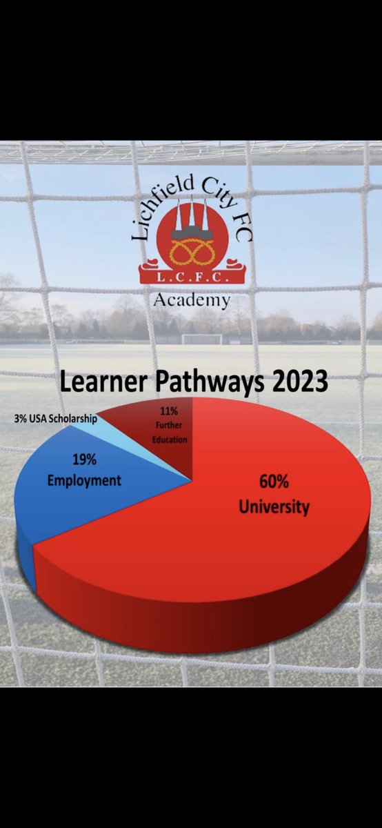 LichfieldCFCacademy tweet media