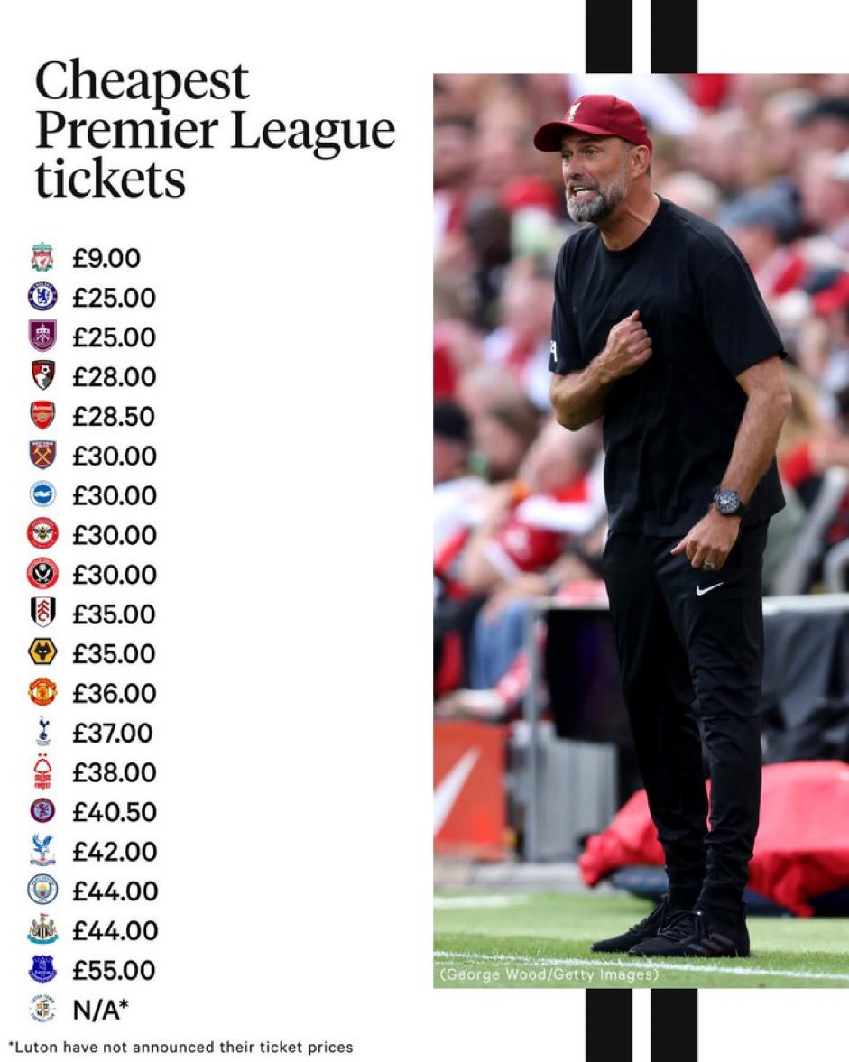 TheRedmenTV's tweet photo. Those local £9s 🤝 Rocking horse shit https://t.co/8vPveXYwOR