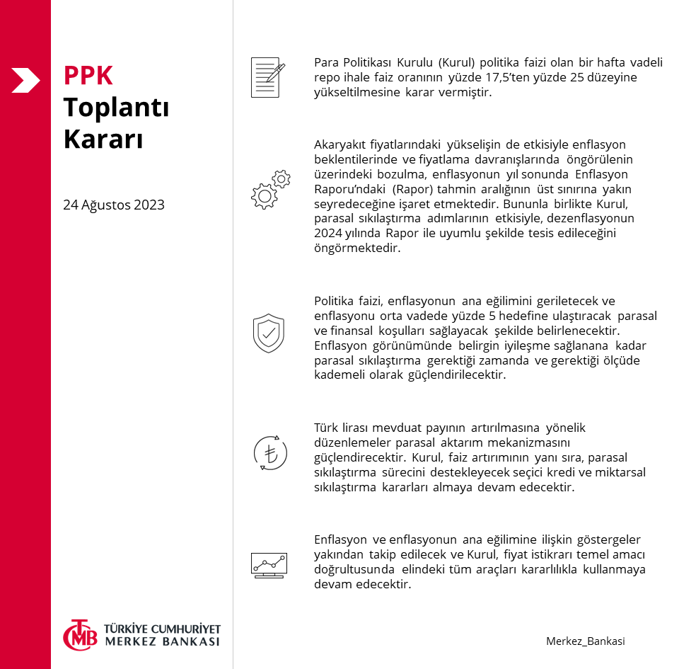 24 Ağustos 2023 Tarihli PPK Kararı: tcmb.tl/rX55b8c