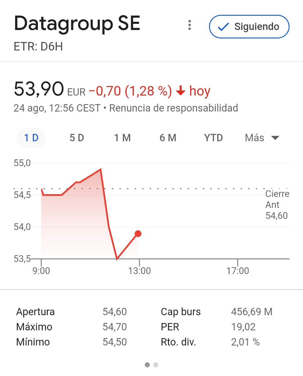 Uppsala_invest's tweet photo. RESULTADOS DATAGROUP #D6H:
- Revenues 123.9 vs 125.75 est
- EBIT aumenta 7.4% resp año ant.
- EBITDA aumenta 2.2% año ant.
- EPS 2.56 aumenta 9.8% año ant.
BAJAN guidance ventas (520-540) a (480-500).
MANTIENEN guidance EBIT de 45-48M
Deuda sube a 1.6x https://t.co/FQHD7eIXi7